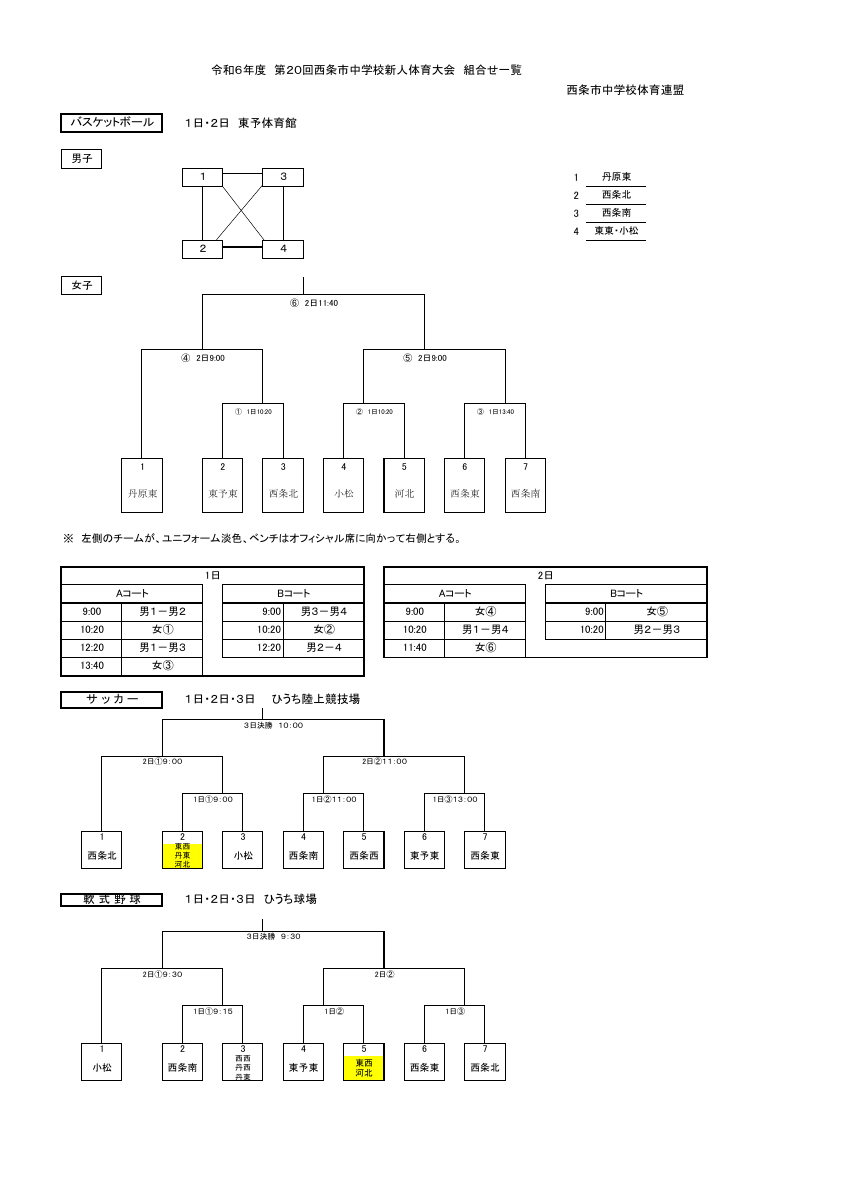 市新人組合せ (1).pdfの1ページ目のサムネイル