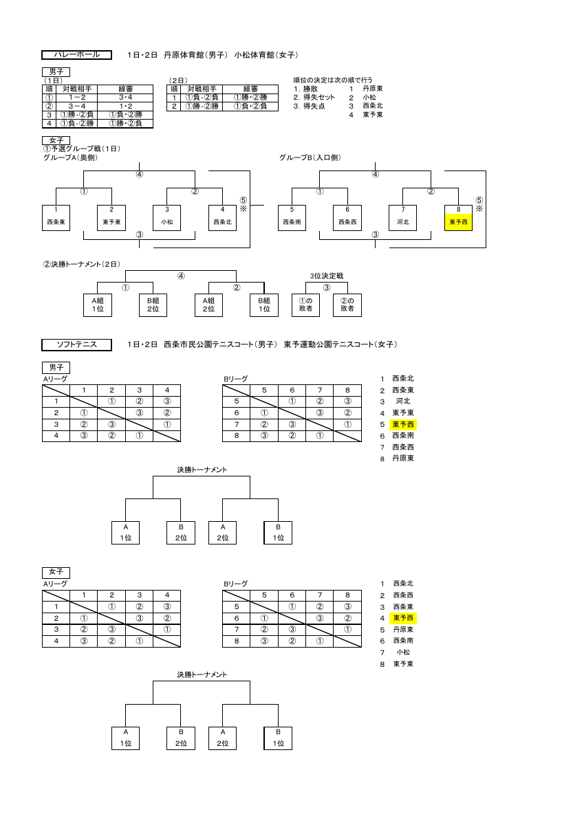 市新人組合せ (1).pdfの2ページ目のサムネイル