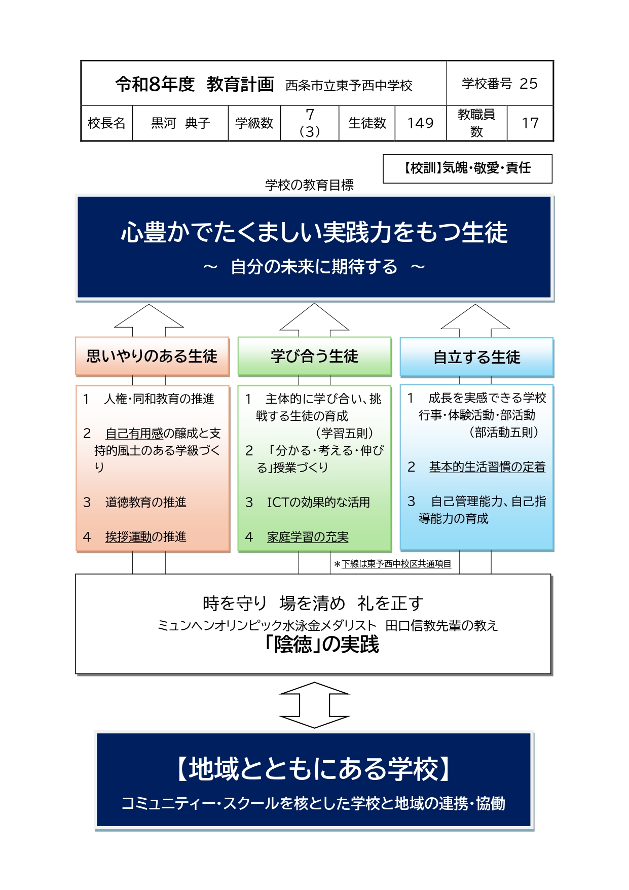 令和８年度　教育計画（東予西中）_page-0001